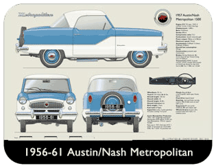 Austin/Nash Metropolitan 1956-61 Place Mat, Medium